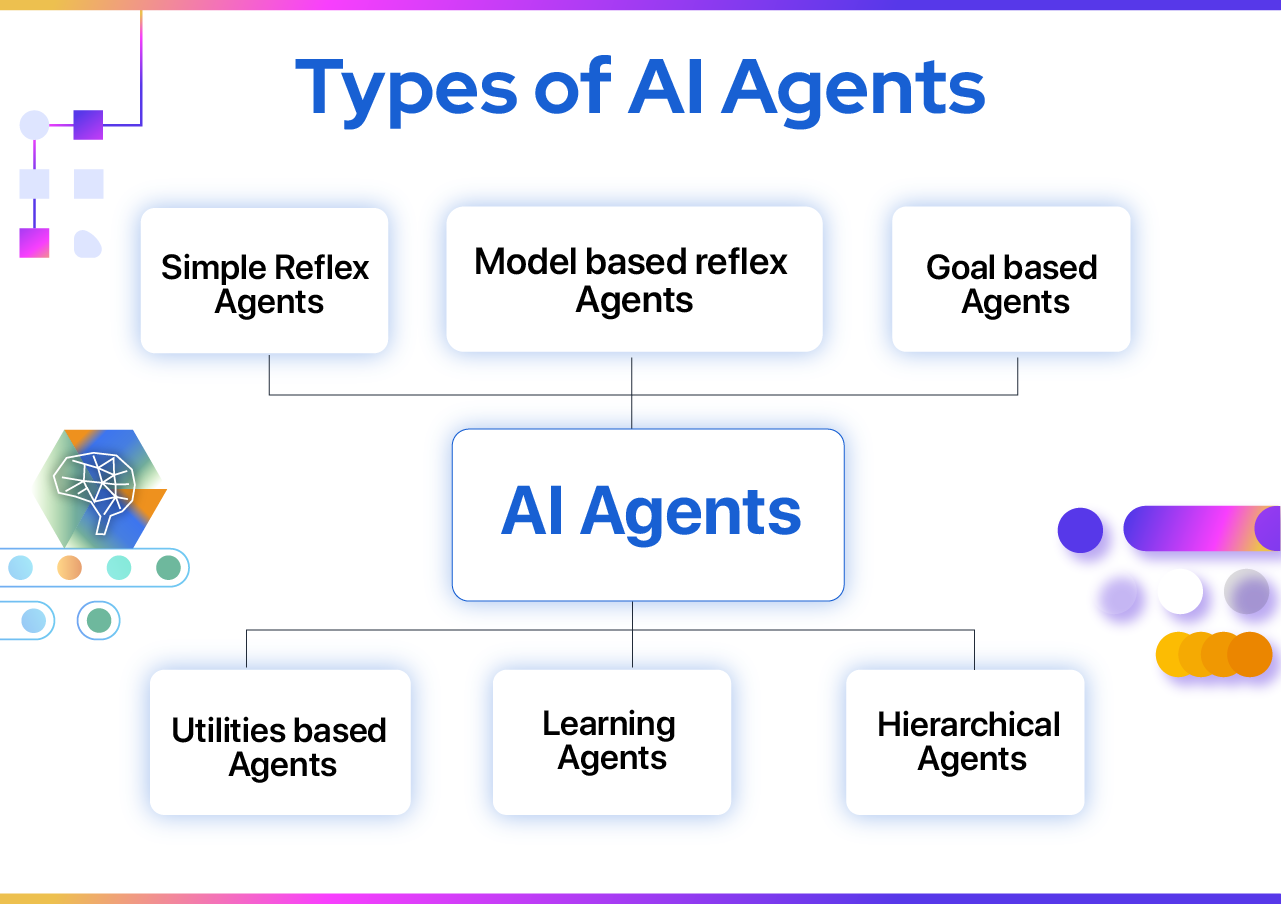 Scopri l'Intelligenza Artificiale Agente: La Rivoluzione Tecnologica del Futuro