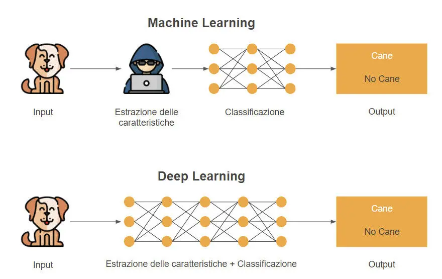 La Rivoluzione del Pair Programming: Come l'IA Sta Cambiando il Mondo della Programmazione