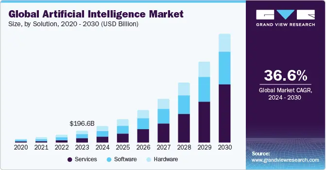 Investimenti in Intelligenza Artificiale: Opportunità e Rischi nel Mercato