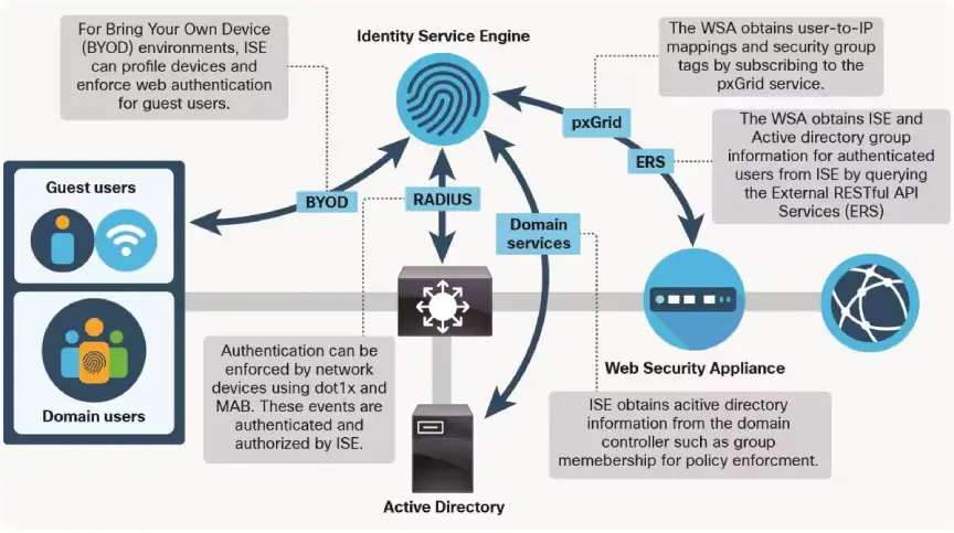 Scopri BunkerWeb: La Soluzione di Sicurezza Web Definitiva