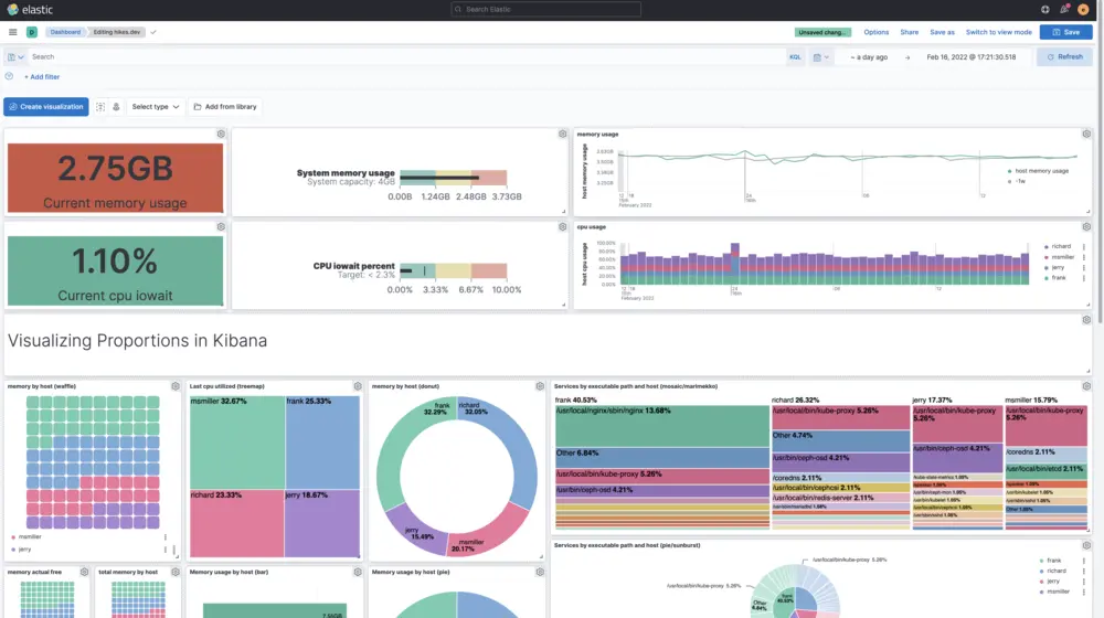 Aggiornamento Critico per Kibana: Risolto un Grave Problema di Sicurezza