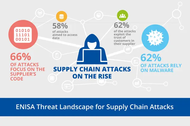 Attacco alla Supply Chain: Scoperto il Malware di Diamond Sleet