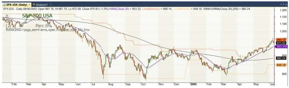 Il Bitcoin e il Temuto Death Cross: Cosa Aspettarsi