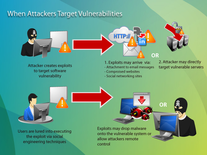 Scopri Sploitify: La Risorsa Definitiva per gli exploit