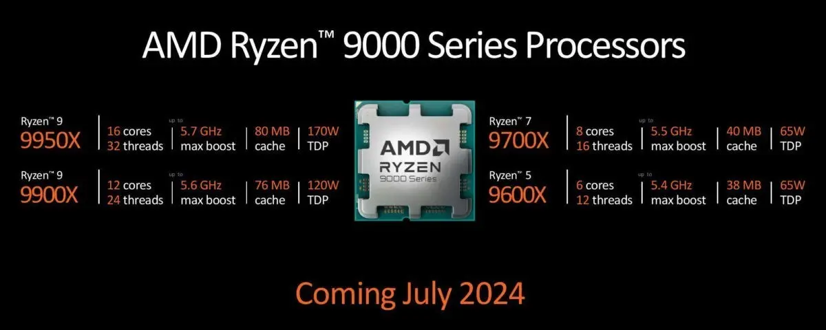 AMD Rivoluziona il Mercato con i Nuovi Processori Ryzen 9000: Scopri le Novità